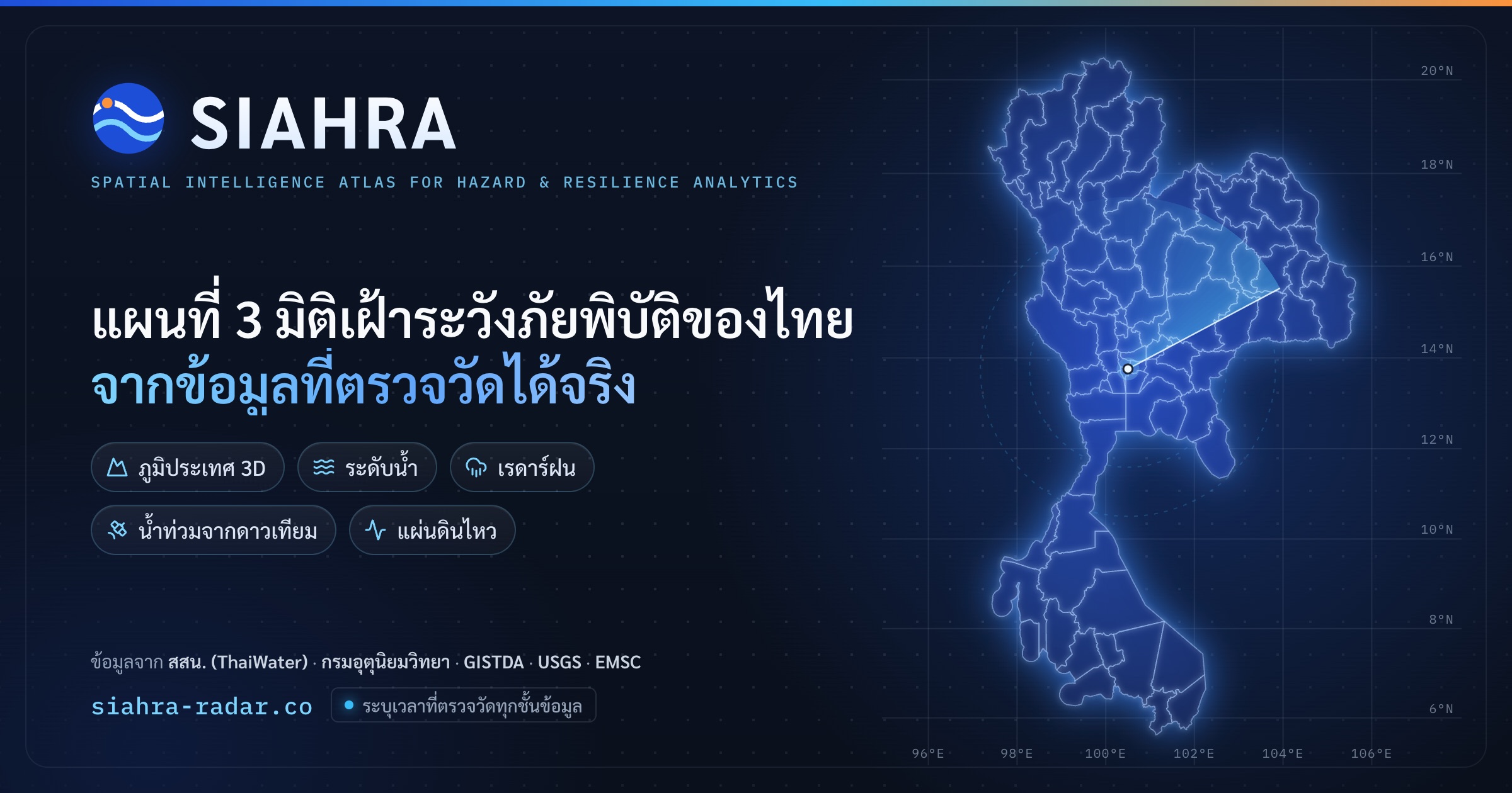 SiaHra Radar